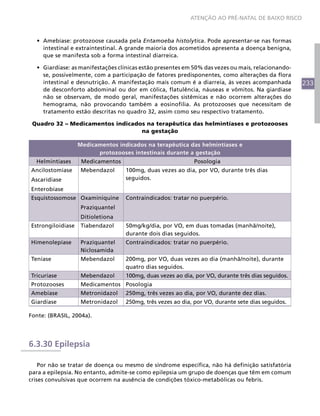 233
ATENÇÃO AO PRÉ-NATAL DE BAIXO RISCO
•	 Amebíase: protozoose causada pela Entamoeba histolytica. Pode apresentar-se nas formas
intestinal e extraintestinal. A grande maioria dos acometidos apresenta a doença benigna,
que se manifesta sob a forma intestinal diarreica.
•	 Giardíase: as manifestações clínicas estão presentes em 50% das vezes ou mais, relacionando-
se, possivelmente, com a participação de fatores predisponentes, como alterações da flora
intestinal e desnutrição. A manifestação mais comum é a diarreia, às vezes acompanhada
de desconforto abdominal ou dor em cólica, flatulência, náuseas e vômitos. Na giardíase
não se observam, de modo geral, manifestações sistêmicas e não ocorrem alterações do
hemograma, não provocando também a eosinofilia. As protozooses que necessitam de
tratamento estão descritas no quadro 32, assim como seu respectivo tratamento.
Quadro 32 – Medicamentos indicados na terapêutica das helmintíases e protozooses
na gestação
Medicamentos indicados na terapêutica das helmintíases e
protozooses intestinais durante a gestação
Helmintíases Medicamentos Posologia
Ancilostomíase
Ascaridíase
Enterobíase
Mebendazol 100mg, duas vezes ao dia, por VO, durante três dias
seguidos.
Esquistossomose Oxaminiquine
Praziquantel
Ditioletiona
Contraindicados: tratar no puerpério.
Estrongiloidíase Tiabendazol 50mg/kg/dia, por VO, em duas tomadas (manhã/noite),
durante dois dias seguidos.
Himenolepíase Praziquantel
Niclosamida
Contraindicados: tratar no puerpério.
Teníase Mebendazol 200mg, por VO, duas vezes ao dia (manhã/noite), durante
quatro dias seguidos.
Tricuríase Mebendazol 100mg, duas vezes ao dia, por VO, durante três dias seguidos.
Protozooses Medicamentos Posologia
Amebíase Metronidazol 250mg, três vezes ao dia, por VO, durante dez dias.
Giardíase Metronidazol 250mg, três vezes ao dia, por VO, durante sete dias seguidos.
Fonte: (BRASIL, 2004a).
6.3.30 Epilepsia
Por não se tratar de doença ou mesmo de síndrome específica, não há definição satisfatória
para a epilepsia. No entanto, admite-se como epilepsia um grupo de doenças que têm em comum
crises convulsivas que ocorrem na ausência de condições tóxico-metabólicas ou febris.
 