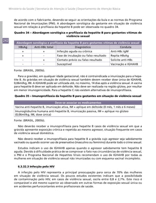 242
Ministério da Saúde | Secretaria de Atenção à Saúde | Departamento de Atenção Básica
de acordo com o fabricante, devendo-se seguir as orientações da bula e as normas do Programa
Nacional de Imunizações (PNI). A abordagem sorológica da gestante em situação de violência
sexual em relação à profilaxia da hepatite B pode ser observada no quadro 34.
Quadro 34 – Abordagem sorológica e profilaxia da hepatite B para gestantes vítimas de
violência sexual
Abordagem sorológica e profilaxia da hepatite B para gestantes vítimas de violência sexual
HBsAg Anti-HBc total Diagnóstico Conduta
+ + Infecção aguda ou crônica Anti-HBc IgM
+ - Fase de incubação ou falso resultado Repita HBsAg
- + Contato prévio ou falso resultado Solicite anti-HBs
- - Susceptível Vacinação e IGHAHB
Fonte: (BRASIL, 2005b).
Para a gravidez, em qualquer idade gestacional, não é contraindicada a imunização para a hepa-
tite B. As grávidas em situação de violência sexual também devem receber dose única de IGHAHB,
0,06ml/kg, IM. A IGHAHB pode ser utilizada até, no máximo, 14 dias após a violência sexual. A vacina
para hepatite B deve ser aplicada em deltoide. Não deve ser realizada na região glútea, por resultar
em menor imunogenicidade. Para a hepatite C não existem alternativas de imunoprofilaxia.
Quadro 35 – Imunoprofilaxia da hepatite B para gestantes em situação de violência sexual
Deve-se associar os medicamentos
Vacina anti-hepatite B, imunização ativa, IM = aplique em deltoide (0 mês, 1 mês e 6 meses)
Imunoglobulina humana anti-hepatite B, imunização passiva, IM = aplique no glúteo
(0,06ml/kg, IM, dose única)
Fonte: (BRASIL, 2005b).
Não deverão receber a imunoprofilaxia para hepatite B casos de violência sexual em que a
grávida apresente exposição crônica e repetida ao mesmo agressor, situação frequente em casos
de violência sexual doméstica.
Não deverá receber a imunoprofilaxia para hepatite B a grávida cujo agressor seja sabidamente
vacinado ou quando ocorrer uso de preservativo (masculino ou feminino) durante todo o crime sexual.
Estudos indicam o uso de IGHAHB apenas quando o agressor sabidamente tem hepatite B
aguda. Devido à dificuldade prática de se comprovar o fato nas circunstâncias de violência sexual,
o PNI e o Programa Nacional de Hepatites Virais recomendam o uso de IGHAHB por todas as
mulheres em situação de violência sexual não imunizadas ou com esquema vacinal incompleto.
6.3.32.3 Infecção pelo HIV
A infecção pelo HIV representa a principal preocupação para cerca de 70% das mulheres
em situação de violência sexual. Os poucos estudos existentes indicam que a possibilidade
de contaminação pelo HIV, em casos de violência sexual, oscila entre 0,8 e 2,7%. Este risco é
comparável e até mesmo superior ao observado em outras formas de exposição sexual única ou
em acidentes perfurocortantes entre profissionais de saúde.
 