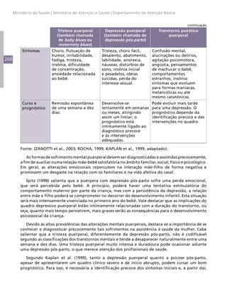 268
Ministério da Saúde | Secretaria de Atenção à Saúde | Departamento de Atenção Básica
Tristeza puerperal
(também chamada
de baby blues ou
maternety blues)
Depressão puerperal
(também chamada de
depressão pós-parto)
Transtorno psicótico
puerperal
Sintomas Choro, flutuação de
humor, irritabilidade,
fadiga, tristeza,
insônia, dificuldade
de concentração,
ansiedade relacionada
ao bebê.
Tristeza, choro fácil,
desalento, abatimento,
labilidade, anorexia,
náuseas, distúrbios de
sono, insônia inicial
e pesadelos, ideias
suicidas, perda do
interesse sexual.
Confusão mental,
alucinações ou delírios,
agitação psicomotora,
angústia, pensamentos
de machucar o bebê,
comportamentos
estranhos, insônia:
sintomas que evoluem
para formas maníacas,
melancólicas ou até
mesmo catatônicas.
Curso e
prognóstico
Remissão espontânea
de uma semana a dez
dias.
Desenvolve-se
lentamente em semanas
ou meses, atingindo
assim um limiar; o
prognóstico está
intimamente ligado ao
diagnóstico precoce
e às intervenções
adequadas.
Pode evoluir mais tarde
para uma depressão. O
prognóstico depende da
identificação precoce e das
intervenções no quadro.
Fonte: (ZANOTTI et al., 2003; ROCHA, 1999; KAPLAN et al., 1999, adaptado).
As formas de sofrimento mental puerperal devem ser diagnosticadas e assistidas precocemente,
a fim de auxiliar numa relação mãe-bebê satisfatória no âmbito familiar, social, físico e psicológico.
Em geral, as alterações emocionais repercutem na interação mãe-filho de forma negativa e
promovem um desgaste na relação com os familiares e na vida afetiva do casal.
Spitz (1998) salienta que a puérpera com depressão pós-parto sofre uma perda emocional,
que será percebida pelo bebê. A princípio, poderá haver uma tentativa estimulatória do
comportamento materno por parte da criança, mas com a persistência da depressão, a relação
entre mãe e filho poderá se comprometer no decorrer do desenvolvimento infantil. Esta situação
será mais intensamente vivenciada no primeiro ano do bebê. Vale destacar que as implicações do
quadro depressivo puerperal estão intimamente relacionadas com a duração do transtorno, ou
seja, quanto mais tempo persistirem, mais graves serão as consequências para o desenvolvimento
psicossocial da criança.
Devido às altas prevalências das alterações mentais puerperais, destaca-se a importância de se
conhecer e diagnosticar precocemente tais sofrimentos na assistência à saúde da mulher. Cabe
salientar que a tristeza puerperal, diferentemente da depressão pós-parto, não é codificável
segundo as classificações dos transtornos mentais e tende a desaparecer naturalmente entre uma
semana e dez dias. Uma tristeza puerperal muito intensa e duradoura pode ocasionar adiante
uma depressão pós-parto, o que merece atenção dos profissionais de saúde.
Segundo Kaplan et al. (1999), tanto a depressão puerperal quanto a psicose pós-parto,
apesar de apresentarem um quadro clínico severo e de início abrupto, podem cursar um bom
prognóstico. Para isso, é necessária a identificação precoce dos sintomas iniciais e, a partir daí,
continuação
 