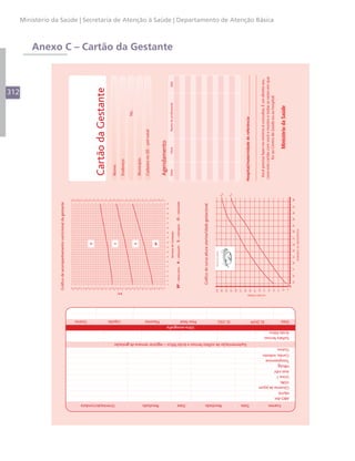 312
Ministério da Saúde | Secretaria de Atenção à Saúde | Departamento de Atenção Básica
Anexo C – Cartão da Gestante
 