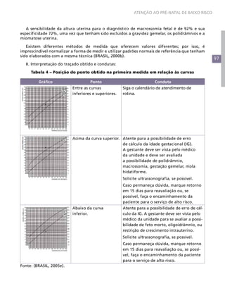 97
ATENÇÃO AO PRÉ-NATAL DE BAIXO RISCO
A sensibilidade da altura uterina para o diagnóstico de macrossomia fetal é de 92% e sua
especificidade 72%, uma vez que tenham sido excluídos a gravidez gemelar, os polidrâmnios e a
miomatose uterina.
Existem diferentes métodos de medida que oferecem valores diferentes; por isso, é
imprescindível normalizar a forma de medir e utilizar padrões normais de referência que tenham
sido elaborados com a mesma técnica (BRASIL, 2000b).
II. Interpretação do traçado obtido e condutas:
Tabela 4 – Posição do ponto obtido na primeira medida em relação às curvas
Gráfico Ponto Conduta
Entre as curvas
inferiores e superiores.
Siga o calendário de atendimento de
rotina.
Acima da curva superior. Atente para a possibilidade de erro
de cálculo da idade gestacional (IG).
A gestante deve ser vista pelo médico
da unidade e deve ser avaliada
a possibilidade de polidrâmnio,
macrossomia, gestação gemelar, mola
hidatiforme.
Solicite ultrassonografia, se possível.
Caso permaneça dúvida, marque retorno
em 15 dias para reavaliação ou, se
possível, faça o encaminhamento da
paciente para o serviço de alto risco.
Abaixo da curva
inferior.
Atente para a possibilidade de erro de cál-
culo da IG. A gestante deve ser vista pelo
médico da unidade para se avaliar a possi-
bilidade de feto morto, oligoidrâmnio, ou
restrição de crescimento intrauterino.
Solicite ultrassonografia, se possível.
Caso permaneça dúvida, marque retorno
em 15 dias para reavaliação ou, se possí-
vel, faça o encaminhamento da paciente
para o serviço de alto risco.
Fonte: (BRASIL, 2005e).
 