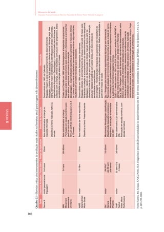 160
Ministério da Saúde
Atenção Humanizada ao Recém-Nascido de Baixo Peso: Método Canguru
Módulo5
Quadro22–Revisãocríticadosinstrumentosdeavaliaçãomaiscitadosnaliteraturaatualparatriagemedodesenvolvimento.
TesteAspectosAvaliadosFaixaEtáriaTempodeAplicaçãoSistemadePontuaçãoObservação
DenverIImotorpessoal/social
linguagem
0–6anos20minItensadministradosacriançaou
respostainformada.
Classificaositens:realizado,falhoou
recusa.
Desenvolvidoem1967noColorado.
Proposta:triagemeparaoacompanhamentododesenvolvimento
Vantagem–rápidoedefácilexecuçãoeoferecemanual.Abrangelargafaixa
etária,demonstramaiorsensibilidadenaidentificaçãodeatrasonestaversão,
especialmentelinguagem.Desvantagem–comofoicriadoparadirecionaros
cuidadoscomacriança,ofereceresultadoscompoucovalorprognóstico.Baixa
sensibilidadeparacriançasabaixode8meses.
MAI
Movement
assessment
ofInfants
motor0–1ano60–90minItensadministradosacriança.
Pontuaçãoemescalanuméricapara
perfilderiscototal.
Temumperfildereferênciapara4,6,8
e12meses.
CriadoporChandlerem1980parafisioterapeutaseterapeutasocupacionais.
Proposta:avaliarodesenvolvimentoparadirecionarafisioterapiaeacompanhar
seusefeitos,pesquisaeinstrumentodeavaliação.
Desvantagem–exigehabilidadeespecíficadoexaminadoremanuseiointenso
dacriança;algunsitenssãotestadosdesnecessáriamenteemalgumasidades,
resultandoemumtestemaislongoqueonecessário.
AIMS
AlbertaInfant
MotorScale
motor0–18m20minItensrealizadosdeformaespontânea
Classificaositens:Presente/Ausente
Desenvolvidoem1994pordoisfisioterapeutascanadenses.
Proposta:utilizadanoacompanhamentodecriançasnormaisaté18mesespara
terapeutasnaseleçãoeacompanhamentododesenvolvimentomotorsequencial.
Vantagens–rápidoedefácilexecuçãoeoferecemanual.Examepartirda
observaçãolivredacriançaem4posturas,atitudeantigravitacionaletransição
postural.Validadesimultâneacomoutrostestes,combonsíndicesde
sensibilidadeeespecificidade.
Desvantagens–fisioterapeutaseterapeutasocupacionaisnãonecessitamde
treinamento,masoutrosprofissionaisdevemsertreinados.Melhorsensibilidadea
partirde6mesesdeidade.
GM
General
Movements
(Prechtl)
motorRNPMT
até20sem
pós‑termo
10–50minMovimentosfilmadosparaclassificação.
Classificaçãobaseadanapresençae
frequência,localizaçãoeintensidade
dosGM
GM–filmagensdosmovimentosespontâneosdacriançasemintervenção.
Recomendaavaliaçãoem3momentosdiferentesanteseapósaidadedetermo.
Altacorrelaçãocomparalisiacerebralquandoobservadosespasmossimultâneos
eausênciademovimentosirregularesnormais.
TIMP–1a
versãocriadoem1943nosEUA.Proposta–avaliaçãodeRNPMTe
planejarmetasdeintervenção,podeserusadaaindanaUTINeonatal.
GMeTIMP–Testagemapartirdedemandasnaturalmentedesencadeadaspelos
bebêseseuscuidadores.Inicialmenteplanejadoparaterapeutas.
Avaliaçãoqualitativadamotricidade,oferecendoosmelhoresíndicesde
confiabilidadeesensibilidadeemidadesprecoces(3meses).Aplicação
relativamentedemoradaedependedoestadocomportamentaldacriança.Exige
treinamentoacurado,customoderadoecertificaçãodeprofissionais.
TIMP
Testof
InfantMotor
Performance
motor32semIGa
4meses
30–45minItensobservados(13)eadministrados
(29).
Pontuaçãoemescalanumérica,com
escalanormativa
Fonte:Santos,RS;Araujo,APQC;Porto,MA.DiagnósticoprecodedeanoramlidadesnodesenvolvimentoemRNpré‑termo:instrumentosdeavaliação.J.Pediatr.,RiodeJaneiro,v.84,n.4,
p.289‑299,2008.
 