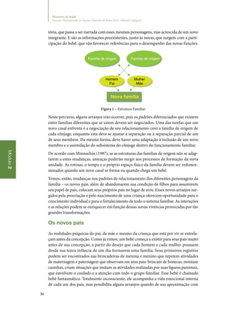 30
Módulo2
Ministério da Saúde
Atenção Humanizada ao Recém-Nascido de Baixo Peso: Método Canguru
tória, que passa a ser narrada com esses mesmos personagens, mas acrescida de um novo
integrante. E são as informações preexistentes, junto às novas, que surgem com a parti‑
cipação do bebê, que vão favorecer referências para o desempenho das novas funções.
Família de origem
Homem
Pai
Família de origem
Mulher
Mãe
Nova família
Figura 1 – Estrutura Familiar
Neste percurso, alguns arranjos irão ocorrer, pois os padrões diferenciados que existem
entre famílias diferentes que se unem devem ser negociados. Uma das tarefas que um
novo casal enfrenta é a negociação de seu relacionamento com a família de origem de
cada cônjuge, enquanto esta deve se ajustar à separação ou à separação parcial de um
de seus membros. Da mesma forma, deve haver uma adaptação à inclusão de um novo
membro e a assimilação do subsistema do cônjuge dentro do funcionamento familiar.
De acordo com Minnuchin (1987), se as estruturas das famílias de origem não se adap‑
tarem a estas mudanças, ameaças poderão surgir aos processos de formação da nova
unidade. As rotinas, o tempo e o próprio espaço físico da família devem ser redimen‑
sionados quando um novo casal se forma ou quando chega um bebê.
Temos, então, mudanças nos padrões de relacionamento dos diferentes personagens da
família – os novos pais, além de abandonarem sua condição de filhos para assumirem
seu papel de pais, colocam seus próprios pais no lugar de avós. Esses novos arranjos sur‑
gidos pela procriação e pelo nascimento de uma criança oferecem oportunidade para o
crescimento individual e para o fortalecimento de todo o sistema familiar. As interações
e as relações podem se enriquecer em função dessas novas vivências provocadas por tão
grandes transformações.
Os novos pais
As realidades psíquicas do pai, da mãe e mesmo da criança que está por vir se entrela‑
çam antes da concepção. Como já vimos, um bebê começa a existir para seus pais muito
antes de sua concepção, a partir do desejo que cada homem e cada mulher possuem
desde sua tenra infância de um dia formarem uma família. Seus primeiros registros
podem ser encontrados nas brincadeiras de menina e menino que repetem atividades
de maternagem e paternagem que observam em seus pais: brincam de bonecas, montam
casinhas, criam situações que imitam as atividades realizadas por suas figuras parentais,
que envolvem o cuidado e a atenção com todo o grupo familiar. Esse bebê é chamado
bebê fantasmático. Totalmente inconsciente, ele acompanha a vida emocional interna
de cada um dos pais, mas possibilita alguns arranjos quando de sua aproximação com
 
