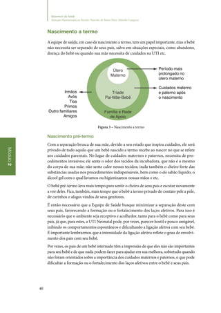 40
Módulo2
Ministério da Saúde
Atenção Humanizada ao Recém-Nascido de Baixo Peso: Método Canguru
Nascimento a termo
A equipe de saúde, em caso de nascimento a termo, tem um papel importante, mas o bebê
não necessita ser separado de seus pais, salvo em situações especiais, como abandono,
doença do bebê ou quando sua mãe necessita de cuidados na UTI etc.
Útero
Materno
Tríade
Pai-Mãe-Bebê
Família e Rede
de Apoio
Irmãos
Avós
Tios
Primos
Outro familiares
Amigos
Cuidados materno
e paterno após
o nascimento
Período mais
prolongado no
útero materno
Figura 3 – Nascimento a termo
Nascimento pré‑termo
Com a separação brusca de sua mãe, devido a seu estado que inspira cuidados, ele será
privado de tudo aquilo que um bebê nascido a termo recebe ao nascer no que se refere
aos cuidados parentais. No lugar de cuidados maternos e paternos, necessita de pro‑
cedimentos invasivos; ele sente o odor dos tecidos da incubadora, que não é o mesmo
do corpo de sua mãe; não sente calor nesses tecidos; inala também o cheiro forte das
substâncias usadas nos procedimentos indispensáveis, bem como o do sabão líquido, o
álcool gel com o qual lavamos ou higienizamos nossas mãos e etc.
O bebê pré‑termo leva mais tempo para sentir o cheiro de seus pais e escutar novamente
a voz deles. Fica, também, mais tempo que o bebê a termo privado do contato pele a pele,
de carinhos e afagos vindos de seus genitores.
É então necessário que a Equipe de Saúde busque minimizar a separação deste com
seus pais, favorecendo a formação ou o fortalecimento dos laços afetivos. Para isso é
necessário que o ambiente seja receptivo e acolhedor, tanto para o bebê como para seus
pais, já que, para estes, a UTI Neonatal pode, por vezes, parecer hostil e pouco amigável,
inibindo os comportamentos espontâneos e dificultando a ligação afetiva com seu bebê.
É importante lembrarmos que a intensidade da ligação afetiva reflete o grau de envolvi‑
mento dos pais com seu bebê.
Por vezes, os pais de um bebê internado têm a impressão de que eles não são importantes
para seu bebê e de que nada podem fazer para ajudar em sua melhora, sobretudo quando
não foram orientados sobre a importância dos cuidados maternos e paternos, o que pode
dificultar a formação ou o fortalecimento dos laços afetivos entre o bebê e seus pais.
 