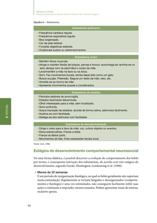 64
Módulo2
Ministério da Saúde
Atenção Humanizada ao Recém-Nascido de Baixo Peso: Método Canguru
Quadro 6 – Subsistemas
Subsistema autônomo
▶▶Frequência cardíaca regular.
▶▶Frequência respiratória regular.
▶▶Boa oxigenação.
▶▶Cor de pele estável.
▶▶Funções digestivas estáveis.
▶▶Ocasionais sustos ou estremecimentos.
Subsistema motor
▶▶Mantém tônus muscular.
▶▶Atinge e mantém flexão de braços, pernas e tronco; aconchega‑se /aninha‑se no
seio; abraça com os pés/mãos o corpo da mãe.
▶▶Leva/mantém a mão na face ou na boca.
▶▶Sorri. Faz movimentos bucais, lambe (laps) leite como um gato.
▶▶Busca sucção. Preensão. Segura um dedo da mão, seio, etc.
▶▶Amolda‑se ao tronco da mãe.
▶▶Apresenta movimentos suaves e coordenados.
Subsistema de estados
▶▶Períodos estáveis de sono/vigília.
▶▶Estados facilmente discerníveis.
▶▶Olhar interessado para a mãe, bem focalizado.
▶▶Sono profundo.
▶▶Suave transição de estados: acorda de forma calma, adormece facilmente.
▶▶Acalma‑se com facilidade.
▶▶Desliga‑se dos estímulos com facilidade.
Subsistema de atenção/interação
▶▶Dirige o rosto para a face da mãe, voz, outros objetos ou eventos.
▶▶Eleva sobrancelhas. Franze a testa.
▶▶Franze os lábios (ooh).
▶▶Movimentos de fala: imita expressões faciais (coo).
Fonte: ALS, 1986.
Estágios do desenvolvimento comportamental neurossocial
De uma forma didática, é possível descrever a evolução do comportamento dos bebês
pré‑termo, e consequente interação dos subsistemas, de acordo com três estágios do
desenvolvimento, segundo Gorski, Huntington, Lemkoming et al. (1990):
▶▶ Menos de 32 semanas
É um período de reorganização fisiológica, no qual os bebês geralmente não suportam
muita estimulação. Rapidamente se tornam fatigados e desorganizados (comporta‑
mentos e fisiologia) e uma vez estimulados, não conseguem facilmente inibir suas
ações e continuam a responder, mesmo exaustos. Podem apresentar sinais de estresse,
inclusive apneia.
 