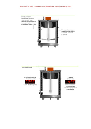 MÉTODOS DE PROCESAMIENTOS DE MINIMIZAN RIESGOS ALIMENTARIO
 