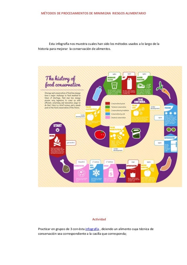 Manual métodos de conservación