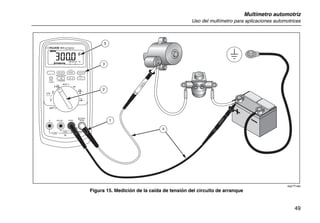 Multímetro automotriz
Uso del multímetro para aplicaciones automotrices
49
MIN MAX RANGE
REL Hz %
AutoHOLD
A mA COM
400mA
FUSED10A MAX
FUSED
A
88
3
2
5
+
–1
4
ayg17f.eps
Figura 15. Medición de la caída de tensión del circuito de arranque
 