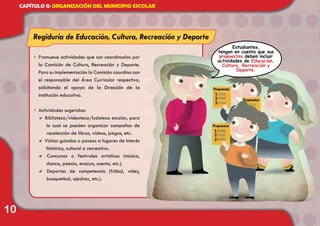 10
4	Promueve actividades que son coordinadas por
la Comisión de Cultura, Recreación y Deporte.
Para su implementación la Comisión coordina con
el responsable del Área Curricular respectiva,
solicitando el apoyo de la Dirección de la
institución educativa.
4	Actividades sugeridas:
a Biblioteca/videoteca/ludoteca escolar, para
lo cual se pueden organizar campañas de
recolección de libros, videos, juegos, etc.
a Visitas guiadas o paseos a lugares de interés
histórico, cultural o recreativo.
a Concursos o festivales artísticos (música,
danza, poesía, ensayo, cuento, etc.).
a Deportes de competencia (fútbol, vóley,
basquetbol, ajedrez, etc.).
CAPÍTULO II: ORGANIZACIÓN DEL MUNICIPIO ESCOLAR
Regiduría de Educación, Cultura, Recreación y Deporte
Estudiantes,
tengan en cuenta que sus
propuestas deben incluir
actividades de Educación,
Cultura, Recreación y
Deporte.
 