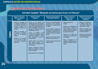 Actividad: Campaña “Dibujando una Sonrisa para Crecer sin Violencia”
-	Elabora el proyecto de la
Campaña.
-	Coordina con el Alcalde(sa) del
Concejo Escolar y Concejos de
Aula, Director(a) de la Institución
Educativa y padres de familia, el
desarrollo de la campaña.
-	Coordina con la APAFA para
comprometer su participación en
las actividades.
-	Dirige el lanzamiento de la
Campaña en coordinación con la
Comisión de Educación, Cultura y
Deporte.
-	Promueve la Feria de Manualidades
para obtener recursos económicos,
destinados para la implementación
de talleres.
-	Gestiona diferentes espacios para
el desarrollo de las actividades de
la Campaña en coordinación con las
Comisiones de Educación y Derechos
del Niño.
-	Gestiona recursos: Papel, cartulinas,
banderolas, carteles, pintura, etc.
-	Coordina con Tutoría la ubicación del
equipo de sonido.
-	Coordina con las Brigadas de
Autoprotección Escolar para informar
a los estudiantes sobre los diferentes
riesgos en la Institución Educativa, la
calle y la comunidad, y las acciones
que deben de seguir para cuidar su
integridad física y mental.
-	Coordina con la DEMUNA, el CEM
y el Centro de Salud para realizar
evaluaciones psicológicas a niños,
niñas y adolescentes victimas de
violencia familiar.
-	Organizar charlas a los estudiantes
sobre violencia familiar y sus
consecuencias en coordinación con el
Centro de Salud.
-	Gestiona un Botiquín de Primeros
Auxilios para cualquier emergencia
durante la Campaña.
- Coloca carteles alusivos a la campaña.
-	Difunde las actividades de
la Campaña a través de las
redes sociales y páginas web
relacionadas con el tema.
-	Publica las actividades de la
campaña en la página web de
la Institución Educativa.
-	Participa en la promoción de
la inscripción de los concursos
a través del Facebook.
Regiduría de Derechos
del Niño, Niña y
Adolescente
Regiduría de Emprendimiento
y Actividades Productivas
Regiduría de Salud
y Ambiente
Regiduría de Educación,
Cultura, Recreación y
Deporte
Regiduría de Comunicación
y Tecnologías de la
Información
TAREA
MODELO DE PLAN DE TRABAJO:
CAPÍTULO III: GESTIÓN DEL MUNICIPIO ESCOLAR
20
-	Difunde las actividades de
la Campaña en coordinación
con la Comisión de Derechos
del Niño y motiva a los
estudiantes a participar en la
campaña.
-	Publica las actividades de
la campaña en el periódico
mural de la Institución
Educativa.
-	Participa en la inscripción
de los concursos de canto,
poesía, danza, sociodramas,
entre otros.
 