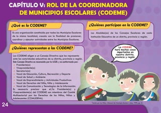 CAPÍTULO V: ROL DE LA COORDINADORA
DE MUNICIPIOS ESCOLARES (CODEME)
Es una organización constituida por todos los Municipios Escolares
de la misma localidad, creada con la finalidad de promover,
coordinar y ejecutar actividades entre los Municipios Escolares.
Los Alcaldes(as) de los Concejos Escolares de cada
Institución Educativa de un distrito, provincia o región.
¿Qué es la CODEME?
¿Quiénes representan a las CODEME?
¿Quiénes participan en la CODEME?
7Acción por los Niños. «Manual del Municipio Escolar». Lima, 1999, pp. 21.
La CODEME
hará muchas cosas
importantes en
nuestro distrito,
provincia y región.
24
Las CODEME eligen a un Concejo Directivo que las representa
ante las autoridades educativas de su distrito, provincia o región.
Este Concejo Directivo es reconocido por la UGEL y es conformado por:
a Presidente(a)
a Vicepresidente(a)
a Secretario(a)
a Vocal de Educación, Cultura, Recreación y Deporte
a Vocal de Salud y Ambiente
a Vocal de Emprendimiento y Actividades Productivas
a Vocal de Derechos del Niño, Niña y Adolescente
a Vocal de Comunicación y Tecnologías de la Información.
Es necesario precisar que el/la Presidente(a) y
Vicepresidente(a) del CODEME son miembros del Comité
Multisectorial por los Derechos de los Niños, Niñas y
Adolescentes (COMUDENA).
 