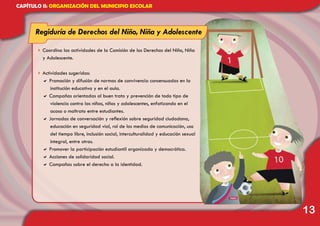 13
4	Coordina las actividades de la Comisión de los Derechos del Niño, Niña
y Adolescente.
4	Actividades sugeridas:
a Promoción y difusión de normas de convivencia consensuadas en la
institución educativa y en el aula.
a Campañas orientadas al buen trato y prevención de todo tipo de
violencia contra las niñas, niños y adolescentes, enfatizando en el
acoso o maltrato entre estudiantes.
a Jornadas de conversación y reflexión sobre seguridad ciudadana,
educación en seguridad vial, rol de los medios de comunicación, uso
del tiempo libre, inclusión social, interculturalidad y educación sexual
integral, entre otras.
a Promover la participación estudiantil organizada y democrática.
a Acciones de solidaridad social.
a Campañas sobre el derecho a la identidad.
CAPÍTULO II: ORGANIZACIÓN DEL MUNICIPIO ESCOLAR
Regiduría de Derechos del Niño, Niña y Adolescente
 