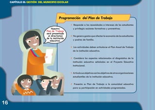 16
CAPÍTULO III: GESTIÓN DEL MUNICIPIO ESCOLAR
4 Responde a las necesidades e intereses de los estudiantes
y privilegia acciones formativas y preventivas.
4 No genera gastos que afecten la economía de los estudiantes
y padres de familia.
4 Las actividades deben articularse al Plan Anual de Trabajo
de la institución educativa.
4 Considera los aspectos relacionados al diagnóstico de la
institución educativa señalados en el Proyecto Educativo
Institucional.
4Articulasusobjetivosconlosobjetivosdeotrasorganizaciones
estudiantiles de la institución educativa.
4 Presenta su Plan de Trabajo a la comunidad educativa
para su participación en actividades programadas.
Programación del Plan de Trabajo
Nuestro
Plan de Trabajo
será presentado
al director(a)
de la institución
educativa.
 