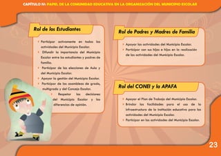 23
4	Participar activamente en todas las
actividades del Municipio Escolar.
4 Difundir la importancia del Municipio
Escolar entre los estudiantes y padres de
familia.
4 Participar de las elecciones de Aula y
del Municipio Escolar.
4 Apoyar la gestión del Municipio Escolar.
4 Participar de las asambleas de grado,
multigrado y del Concejo Escolar.
4 Respetar las decisiones
del Municipio Escolar y las
diferencias de opinión.
4	Apoyar las actividades del Municipio Escolar.
4	Participar con sus hijas e hijos en la realización
de las actividades del Municipio Escolar.
4	Apoyar el Plan de Trabajo del Municipio Escolar.
4	Brindar las facilidades para el uso de la
infraestructura de la institución educativa para las
actividades del Municipio Escolar.
4	Participar en las actividades del Municipio Escolar.
Rol de los Estudiantes Rol de Padres y Madres de Familia
Rol del CONEI y la APAFA
CAPÍTULO IV: PAPEL DE LA COMUNIDAD EDUCATIVA EN LA ORGANIZACIÓN DEL MUNICIPIO ESCOLAR
 