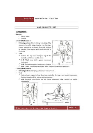 Manual muscle testing