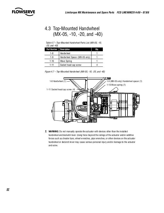 Manual mx 05