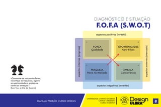 UNIVERSIDADE LUTERANA DO BRASIL
CAMPUS CARAZINHO
CURSO DE DESIGN
MANUAL PADRÃO CURSO DESIGN 8
DIAGNÓSTICO E SITUAÇÃO
F.O.F.A (S.W.O.T)
aspectos positivos (investir)
aspectosinternos(empresa)
aspectosexternos(mercado)
aspectos negativos (reverter)
FORÇA
Qualidade
OPORTUNIDADES
Abrir Filiais
FRAQUEZA
Nova no Mercado
AMEAÇA
Concorrência
«Concentre-se nos pontos fortes,
reconheça as fraquezas, agarre
as oportunidades e proteja-se
contra as ameaças.»
(Sun Tzu, a Arte da Guerra)
 