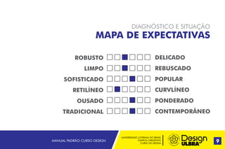 UNIVERSIDADE LUTERANA DO BRASIL
CAMPUS CARAZINHO
CURSO DE DESIGN
MANUAL PADRÃO CURSO DESIGN 9
DIAGNÓSTICO E SITUAÇÃO
MAPA DE EXPECTATIVAS
ROBUSTO
LIMPO
SOFISTICADO
RETILÍNEO
OUSADO
TRADICIONAL
DELICADO
REBUSCADO
POPULAR
CURVLÍNEO
PONDERADO
CONTEMPORÂNEO
 