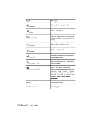 Descrição
Opção
Importa dados no projeto atual.
(Importar)
Salva o arquivo atual.
(Salvar)
Salva seu projeto como um dos formatos
nativos do Autodesk Navisworks (NFW ou
NWD).
(Salvar como)
Exporta dados do projeto atual.
(Exportar)
Publica o projeto atual.
(Publicar)
Imprime a cena e define as configurações
relativas à impressão.
(Imprimir)
Cria um novo e-mail com o arquivo atual
como um anexo.
(Enviar por e-mail)
Inicia o Vault cliente independente e
permite efetuar login e logout do servidor
(Servidor do Vault)
do Vault, e efetuar o check-in e check-out
nos arquivos. Por padrão, esta opção não
é exibida. Para ativá-la, use o Options Editor
(Tools ➤ Vault ➤ Show in User
Interface).
Abre o Options Editor.
Opções
Sai do programa.
Sair do Navisworks
102 | Capítulo 3 Início rápido
 