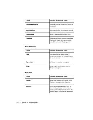 Contém ferramentas para...
Painel
desenhar linhas de marcação no ponto de
vista atual.
Linhas de marcação
adicionar e localizar identificadores na cena.
Identificadores
exibir e localizar comentários na cena.
Comentários
conectar com outros usuários do Autodesk
Navisworks através de uma conexão de
rede. Este painel é oculto por padrão.
Colaborar
Guia Animation
Contém ferramentas para...
Painel
criar animações de objeto usando a
ferramenta Animator ou gravar animações
de ponto de vista.
Criar
selecionar e reproduzir animações.
Reproduzir
ativar scripts, ou criar outros novo na
ferramenta Scripter.
Script
GuiaView
Contém ferramentas para...
Painel
ativar visão estereoscópica, desde que o
hardware adequado esteja disponível.
Estéreo
definir a velocidade angular e linear do
movimento, selecionar ferramentas de
Navigate
navegação e configurações de mouse 3D,
além de aplicar configurações de realismo,
112 | Capítulo 3 Início rápido
 