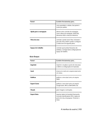 Contém ferramentas para...
Painel
como gravidade e colisões. Este painel é
oculto por padrão.
alternar entre controles de navegação,
como a Barra de navegação, ViewCube,
elementos HUD e vistas de referência.
Ajuda para a navegação
controlar a janela Scene View, incluindo ir
para tela cheia, dividir a janela e configurar
o estilo/cores do segundo plano.
Vista da cena
controlar quais janelas flutuantes são
exibidas, e carregar/salvar configurações de
espaço de trabalho.
Espaço de trabalho
Guia Output
Contém ferramentas para...
Painel
imprimir e visualizar o ponto de vista atual,
e definir as configurações de impressão.
Imprimir
enviar um e-mail com o arquivo atual como
um anexo.
Send
publicar a cena atual como um arquivo
NWD.
Publicar
publicar a cena atual como um arquivo
Google Earth, FBX ou DWF/DWFx 3D.
Export Scene
gerar imagens e animações.
Visuals
exportar dados do Autodesk Navisworks,
incluindo identificadores PDS e dados de
Export Data
ponto de vista, de pesquisa, TimeLiner e
Clash.
A interface do usuário | 113
 