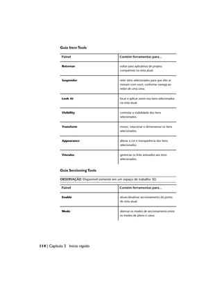 Guia ItemTools
Contém ferramentas para...
Painel
voltar para aplicativos de projeto
compatíveis na vista atual.
Retornar
reter itens selecionados para que eles se
movam com você, conforme navega ao
redor de uma cena.
Suspender
focar e aplicar zoom nos itens selecionados
na vista atual.
Look At
controlar a visibilidade dos itens
selecionados.
Visibility
mover, rotacionar e dimensionar os itens
selecionados.
Transform
alterar a cor e transparência dos itens
selecionados.
Appearance
gerenciar os links anexados aos itens
selecionados.
Vínculos
Guia SectioningTools
OBSERVAÇÃO Disponível somente em um espaço de trabalho 3D.
Contém ferramentas para...
Painel
ativar/desativar seccionamento do ponto
de vista atual.
Enable
alternar os modos de seccionamento entre
os modos de plano e caixa.
Mode
114 | Capítulo 3 Início rápido
 