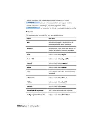 Quando um menu tiver uma seta apontando para a direita, como
, há um submenu associado com aquela escolha.
Quando um menu é seguido por uma série de pontos, como
, há uma caixa de diálogo associada com aquela escolha.
Menu File
Este menu contém os comandos para gerenciar arquivos.
Descrição
Opção
Reinicializa o programa e fecha o arquivo do
Autodesk Navisworks aberto atualmente.
New
Atualiza sua tela com as versões mais recentes dos
arquivos de modelo no momento carregados.
Atualizar
Exibe a caixa de diálogo Open.
Abrir
Exibe a caixa de diálogo Open URL.
Abrir o URL
Exibe a caixa de diálogo Append.
Append
Exibe a caixa de diálogo Merge.
Merge
Salva o arquivo do Autodesk Navisworks aberto
atualmente.
Save
Exibe a caixa de diálogo Save As.
Salvar como
Exibe a caixa de diálogo Publish.
Publicar
Exibe a caixa de diálogo Print.
Imprimir
Ativa o modo de visualização de impressão.
Visualização de impressão
Exibe a caixa de diálogo Print Setup.
Configurações de impressão
118 | Capítulo 3 Início rápido
 