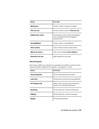 Descrição
Opção
Permite controlar os espaços de trabalho.
Workspaces
Permite controlar as vistas na Vista da cena.
Vista da cena
Permite alternar entre controles de navegação,
como o ViewCube, Barra de navegação e
elementos HUD.
Exibição para acima
Permite controlar o SteeringWheels.
SteeringWheels
Coloca o vídeo de saída no modo estéreo.
Ativar estéreo
Exibe a caixa de diálogo Stereo Options.
Opções de estéreo
Exibe estatísticas de cena úteis.
Estatísticas da cena
MenuViewpoint
Este menu contém um conjunto de comandos que afetam o ponto de vista
atual, incluindo a aparência do modelo, a navegação e o corte.
Descrição
Opção
Permite utilizar pontos de visão salvos.
Saved Viewpoints
Permite olhar de um ponto de vista predefinido.
Look From
Define o vetor acima do ponto de visão para
alinhar com a orientação selecionada.
Set Viewpoint Up
Permite selecionar o modo de renderização.
Rendering
Permite selecionar o modo de iluminação.
Lighting
Permite exibir primitivos.
Display
A interface do usuário | 121
 