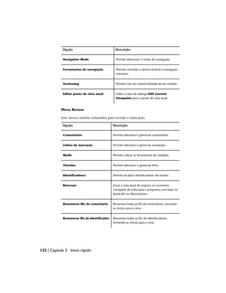 Descrição
Opção
Permite selecionar o modo de navegação.
Navigation Mode
Permite controlar a câmera durante a navegação
interativa.
Ferramentas de navegação
Permite criar um volume limitado de seu modelo.
Sectioning
Exibe a caixa de diálogo Edit Current
Viewpoint para o ponto de vista atual.
Editar ponto de vista atual
Menu Review
Este menu contém comandos para revisão e marcação.
Descrição
Opção
Permite adicionar e gerenciar comentários.
Comentários
Permite adicionar e gerenciar anotações.
Linhas de marcação
Permite utilizar as ferramentas de medição.
Medir
Permite adicionar e gerenciar links.
Vínculos
Permite localizar identificadores de revisão.
Identificadores
Envia a vista atual do arquivo no momento
carregado de volta para o programa com base no
AutoCAD ou MicroStation.
Retornar
Renumera todas as IDs de comentários, tornando-
as únicas para a cena.
Renumerar IDs de comentário
Renumera todas as IDs de identificadores,
tornando-as únicas para a cena.
Renumerar IDs de identificador
122 | Capítulo 3 Início rápido
 