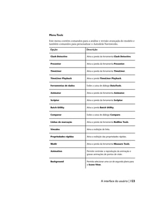 MenuTools
Este menu contém comandos para a análise e revisão avançada do modelo e
também comandos para personalizar o Autodesk Navisworks.
Descrição
Opção
Ativa a janela da ferramenta Clash Detective.
Clash Detective
Ativa a janela da ferramenta Presenter.
Presenter
Ativa a janela da ferramenta TimeLiner.
TimeLiner
Ativa a janela TimeLiner Playback.
TimeLiner Playback
Exibe a caixa de diálogo DataTools.
Ferramentas de dados
Ativa a janela da ferramenta Animator.
Animator
Ativa a janela da ferramenta Scripter.
Scripter
Ativa a janela Batch Utility.
Batch Utility
Exibe a caixa de diálogo Compare.
Comparar
Ativa a janela da ferramenta Redline Tools.
Linhas de marcação
Ativa a exibição de links.
Vínculos
Ativa a exibição das propriedades rápidas.
Propriedades rápidas
Ativa a janela da ferramenta Measure Tools.
Medir
Permite controlar a reprodução da animação e
gravar animações de pontos de visão .
Animation
Permite selecionar uma cor de segundo plano para
a Scene View.
Background
A interface do usuário | 123
 