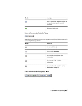 Descrição
Botão
Exibe as informações de direito autoral e de
licença sobre sua cópia do Autodesk
Navisworks.
Abre o sistema de ajuda.
Barra de ferramentas SelectionTools
Esta barra de ferramentas fornece o acesso aos comandos de seleção e permite
ocultar objetos de geometria.
Descrição
Botão
Ativa o modo Select.
Ativa o modo Select Box.
Ativa o modo requerido para itens
selecionados.
Ativa o modo oculto para itens
selecionados.
Ativa o modo oculto para itens com o
cancelamento da seleção.
Barra de ferramentas Navigation Mode
A interface do usuário | 127
 