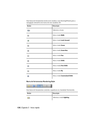 Esta barra de ferramentas inclui nove modos e seis SteeringWheels para a
navegação interativa em torno de seus modelos 3D.
Descrição
Botão
Seleciona o círculo.
Ativa o modo Walk.
Ativa o modo Look Around
Ativa o modo Zoom.
Ativa o modo Zoom Box.
Ativa o modo Pan.
Ativa o modo Orbit.
Ativa o modo Free Orbit.
Ativa o modo Fly.
Ativa o modo Constrained Orbit.
Barra de ferramentas Rendering Style
Esta barra de ferramentas controla a aparência no Autodesk Navisworks.
Descrição
Botão
Seleciona o modo Lighting .
128 | Capítulo 3 Início rápido
 
