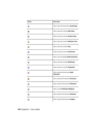 Descrição
Botão
Ativa a barra de ferramentas Sectioning.
Ativa a barra de controle Plan View.
Ativa a barra de controle Section View.
Ativa a barra de controle Selection Tree.
Ativa a barra de controle Sets.
Ativa a barra de controle Comments.
Ativa a caixa de diálogo Find Comments.
Ativa a barra de controle Find Items.
Ativa a barra de controle Properties.
Ativa a janela da ferramenta Clash
Detective.
Ativa a janela da ferramenta Presenter.
Ativa a janela da ferramenta TimeLiner.
Ativa a janela TimeLiner Playback.
Ativa a janela da ferramenta Animator.
Ativa a janela da ferramenta Scripter.
130 | Capítulo 3 Início rápido
 