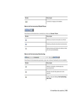 Descrição
Botão
Controla os espaços de trabalho.
Barra de ferramentas ModelViews
Esta barra de ferramentas controla as vistas na Scene View.
Descrição
Botão
Divide sua vista da cena ativa na vertical.
Divide sua vista da cena ativa na horizontal.
Adiciona barras de títulos em todas as vistas
de cenas personalizadas.
Barra de ferramentas Sectioning
Esta barra de ferramentas permite criar um volume limitado de seu modelo.
Descrição
Botão
Alterna a ativação e desativação do
seccionamento.
Permite vincular dois planos de corte
opostos.
Exibe a caixa de diálogo Set Sectioning
Box Size.
A interface do usuário | 131
 
