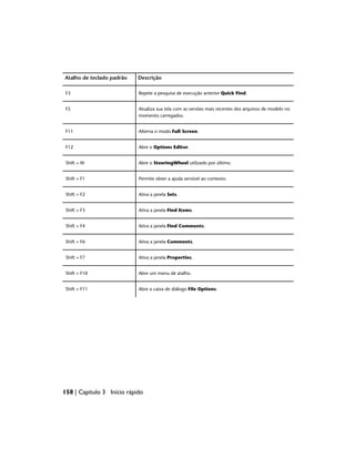 Descrição
Atalho de teclado padrão
Repete a pesquisa de execução anterior Quick Find.
F3
Atualiza sua tela com as versões mais recentes dos arquivos de modelo no
momento carregados.
F5
Alterna o modo Full Screen.
F11
Abre o Options Editor.
F12
Abre o SteeringWheel utilizado por último.
Shift + W
Permite obter a ajuda sensível ao contexto.
Shift + F1
Ativa a janela Sets.
Shift + F2
Ativa a janela Find Items.
Shift + F3
Ativa a janela Find Comments.
Shift + F4
Ativa a janela Comments.
Shift + F6
Ativa a janela Properties.
Shift + F7
Abre um menu de atalho.
Shift + F10
Abre a caixa de diálogo File Options.
Shift + F11
158 | Capítulo 3 Início rápido
 