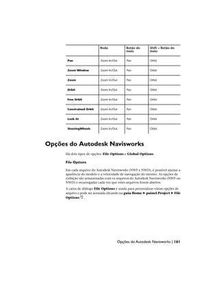 Shift + Botão do
meio
Botão do
meio
Roda
Orbit
Pan
Zoom In/Out
Pan
Orbit
Pan
Zoom In/Out
Zoom Window
Orbit
Pan
Zoom In/Out
Zoom
Orbit
Pan
Zoom In/Out
Orbit
Orbit
Pan
Zoom In/Out
Free Orbit
Orbit
Pan
Zoom In/Out
Constrained Orbit
Orbit
Pan
Zoom In/Out
Look At
Orbit
Pan
Zoom In/Out
SteeringWheels
Opções do Autodesk Navisworks
Há dois tipos de opções: File Options e Global Options.
File Options
Em cada arquivo do Autodesk Navisworks (NWF e NWD), é possível ajustar a
aparência do modelo e a velocidade de navegação do mesmo. As opções de
exibição são armazenadas com os arquivos do Autodesk Navisworks (NWF ou
NWD) e recarregadas cada vez que estes arquivos forem abertos.
A caixa de diálogo File Options é usada para personalizar várias opções de
arquivo e pode ser acessada clicando na guia Home ➤ painel Project ➤ File
Options .
Opções do Autodesk Navisworks | 161
 