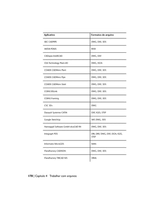 Formatos de arquivo
Aplicativo
DWG, DXF, 3DS
AEC CADPIPE
RVM
AVEVA PDMS
DWG, DXF
CADopia IntelliCAD
DWG, DGN
CEA Technology Plant-4D
DWG, DXF, 3DS
COADE CADWorx Plant
DWG, DXF, 3DS
COADE CADWorx Pipe
DWG, DXF, 3DS
COADE CADWorx Steel
DWG, DXF, 3DS
COINS BSLink
DWG, DXF, 3DS
COINS Framing
DWG
CSC 3D+
DXF, IGES, STEP
Dassault Systemes CATIA
SKP, DWG, 3DS
Google SketchUp
DWG, DXF, 3DS
Hannappel Software GmbH elcoCAD R4
DRI, DRV, DWG, DXF, DGN, IGES,
STEP
Integraph PDS
MAN
Informatix MicroGDS
DWG, DXF, 3DS
ITandFactory CADISON
VRML
ITandFactory TRICAD MS
178 | Capítulo 4 Trabalhar com arquivos
 