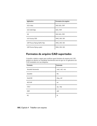 Formatos de arquivo
Aplicativo
DXF, IGES, STEP
UGS I-deas
IGES, STEP
UGS Solid Edge
DXF, IGES, STEP
NX
DWG, DXF, 3DS
UGS Factory CAD
DWG, DXF, 3DS
UHP Process Piping FabPro Pipe
DWG, DXF, 3DS
UHP Process Piping x-plant
Formatos de arquivo CAD suportados
Consulte a tabela a seguir para verificar quais formatos de arquivo de CAD
podem ser abertos no Autodesk Navisworks sem ter que ter os aplicativos de
CAD instalados em sua máquina.
Extensão
Formato
.nwd, .nwf, .nwc
Autodesk Navisworks
.fbx
Autodesk
.dwg, .dxf
AutoCAD
.sat
ACIS SAT
.stp, .step
CIS/2
.dwf
DWF
.ifc
IFC
180 | Capítulo 4 Trabalhar com arquivos
 