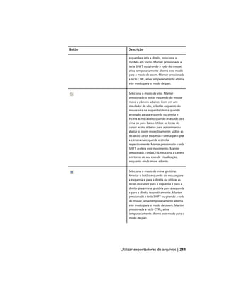 Descrição
Botão
esquerda e seta a direita, rotaciona o
modelo em torno. Manter pressionada a
tecla SHIFT ou girando a roda do mouse,
ativa temporariamente alterna este modo
para o modo de zoom. Manter pressionada
a tecla CTRL, ativa temporariamente alterna
este modo para o modo de pan.
Seleciona o modo de vôo. Manter
pressionado o botão esquerdo do mouse
move a câmera adiante. Com em um
simulador de vôo, o botão esquerdo do
mouse vira na esquerda/direita quando
arrastado para a esquerda ou direita e
inclina acima/abaixo quando arrastado para
cima ou para baixo. Utilize as teclas do
cursor acima e baixo para aproximar ou
afastar o zoom respectivamente; utilize as
teclas do cursor esquerda e direita para girar
a câmera na esquerda e direita
respectivamente. Manter pressionada a tecla
SHIFT acelera este movimento. Manter
pressionada a tecla CTRL rotaciona a câmera
em torno de seu eixo de visualização,
enquanto ainda move adiante.
Seleciona o modo de mesa giratória.
Arrastar o botão esquerdo do mouse para
a esquerda e para a direita ou utilizar as
teclas do cursor para a esquerda e para a
direita gira a mesa giratória para a esquerda
e para a direita respectivamente. Manter
pressionada a tecla SHIFT ou girando a roda
do mouse, ativa temporariamente alterna
este modo para o modo de zoom. Manter
pressionada a tecla CTRL, ativa
temporariamente alterna este modo para o
modo de pan.
Utilizar exportadores de arquivos | 211
 