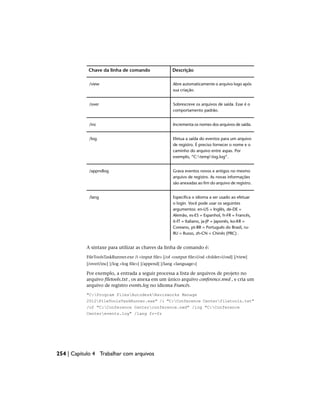 Descrição
Chave da linha de comando
Abre automaticamente o arquivo logo após
sua criação.
/view
Sobrescreve os arquivos de saída. Esse é o
comportamento padrão.
/over
Incrementa os nomes dos arquivos de saída.
/inc
Efetua a saída do eventos para um arquivo
de registro. É preciso fornecer o nome e o
/log
caminho do arquivo entre aspas. Por
exemplo, “C:templog.log”.
Grava eventos novos e antigos no mesmo
arquivo de registro. As novas informações
são anexadas ao fim do arquivo de registro.
/appndlog
Especifica o idioma a ser usado ao efetuar
o login. Você pode usar os seguintes
/lang
argumentos: en-US = Inglês, de-DE =
Alemão, es-ES = Espanhol, fr-FR = Francês,
it-IT = Italiano, ja-JP = Japonês, ko-KR =
Coreano, pt-BR = Português do Brasil, ru-
RU = Russo, zh-CN = Chinês (PRC) .
A sintaxe para utilizar as chaves da linha de comando é:
FileToolsTaskRunner.exe /i <input file> [/of <output file>|/od <folder>|/osd] [/view]
[/over|/inc] [/log <log file>] [/append] [/lang <language>]
Por exemplo, a entrada a seguir processa a lista de arquivos de projeto no
arquivo filetools.txt , os anexa em um único arquivo conference.nwd , e cria um
arquivo de registro events.log no idioma Francês.
"C:Program FilesAutodeskNavisworks Manage
2012FileToolsTaskRunner.exe" /i "C:Conference Centerfiletools.txt"
/of "C:Conference Centerconference.nwd" /log "C:Conference
Centerevents.log" /lang fr-fr
254 | Capítulo 4 Trabalhar com arquivos
 