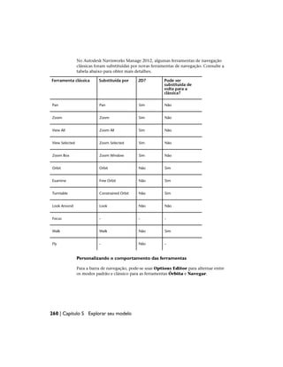 No Autodesk Navisworks Manage 2012, algumas ferramentas de navegação
clássicas foram substituídas por novas ferramentas de navegação. Consulte a
tabela abaixo para obter mais detalhes.
Pode ser
substituída de
volta para a
clássica?
2D?
Substituída por
Ferramenta clássica
Não
Sim
Pan
Pan
Não
Sim
Zoom
Zoom
Não
Sim
Zoom All
View All
Não
Sim
Zoom Selected
View Selected
Não
Sim
Zoom Window
Zoom Box
Sim
Não
Orbit
Orbit
Sim
Não
Free Orbit
Examine
Sim
Não
Constrained Orbit
Turntable
Não
Não
Look
Look Around
-
-
-
Focus
Sim
Não
Walk
Walk
-
Não
-
Fly
Personalizando o comportamento das ferramentas
Para a barra de navegação, pode-se usar Options Editor para alternar entre
os modos padrão e clássico para as ferramentas Órbita e Navegar.
260 | Capítulo 5 Explorar seu modelo
 