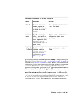 Opções do 3Dconnexion na barra de navegação
Exemplo
Descrição
Opção
Mova a cápsula de controle para efetuar
o pan e zoom na vista.
Navega na vista usando
somente as opções de
navegação 2D. A vista move
Modo 2D
na direção da cápsula de
controle.
Clique no modelo. A vista é centralizada
no modelo com base no ponto
especificado.
Especifica um ponto para
definir o ponto de giro e o
centraliza o modelo naquele
ponto. Este ponto de giro é
Ferramenta
Centro
usado por ferramentas
subsequentes de navegação
até ser movida.
Ajuste a velocidade de translação e
rotação.
Controla o modo de
navegação padrão e a
velocidade de conversão e
Configurações
3Dconnexion
rotação do mouse 3D
3Dconnexion no Options
Editor na página 828
Se você estiver usando a interface do usuário Classic, o comportamento do
dispositivo 3Dconnexion corresponde à ferramenta da barra de navegação na
página 261 ou ao modo de navegação na página 283. Isso permite navegar com
o dispositivo 3Dconnexion enquanto executa outras operações com o mouse.
Se nenhuma ferramenta ou modo de navegação for selecionado ou se a
ferramenta ou modo selecionado não for um modo válido para o dispositivo
3Dconnexion, então o modo de navegação padrão será usado.
Usar Chaves de gerenciamento da vista no mouse 3D 3Dconnexion
Você pode acessar as diferentes vistas (como Superior, Frontal, Esquerda, Direita
ou Inicial) com os botões disponíveis em alguns modelos de mouse 3D
3Dconnexion. Use o Editor de configuração de botão para personalizar as
Navegar em uma cena | 323
 