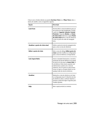 Clicar com o botão direita na janela Section View ou Plan View abre o
menu de atalho com as seguintes opções.
Descrição
Opção
Permite definir a vista de referência para um
dos pontos de visão predefinidos. Escolha
Look From
a partir de: Superior, Inferior, Frontal,
Posterior, Esquerda, Direita, ou Ponto
de visão atual. Selecionar a opção Ponto
de visão atual define a vista de referência
à vista no ponto de visão da navegação
ativa.
Define o ponto de vista de navegação ativo
para a vista na vista de referência.
Atualizar o ponto de visão atual
Abre a caixa de diálogo Editar ponto de
visão e permite modificar as configurações
para a vista de referência correspondente.
Editar o ponto de visão
Instrui o Autodesk Navisworks a coincidir a
proporção da vista de referência com aquela
Lock Aspect Ratio
do ponto de vista atual na Scene View. A
coincidência é feita mesmo quando você
redimensiona a janela com a vista de
referência. Isto em geral irá colocar listras
cinzas no topo ou na parte inferior ou em
qualquer lado da vista de referência.
Redesenha a vista de referência com base
na configuração atual. O desenho da vista
Atualizar
de referência utiliza o software OpenGL e,
portanto, pode levar alguns segundos para
modelos grandes.
Abre a ajuda sensível ao contexto.
Help
Navegar em uma cena | 333
 