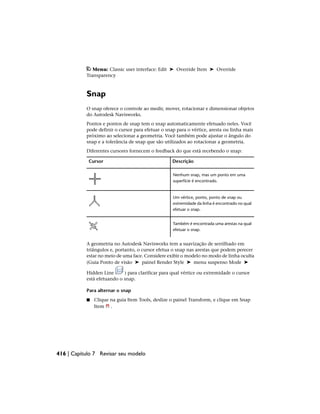 Menu: Classic user interface: Edit ➤ Override Item ➤ Override
Transparency
Snap
O snap oferece o controle ao medir, mover, rotacionar e dimensionar objetos
do Autodesk Navisworks.
Pontos e pontos de snap tem o snap automaticamente efetuado neles. Você
pode definir o cursor para efetuar o snap para o vértice, aresta ou linha mais
próximo ao selecionar a geometria. Você também pode ajustar o ângulo do
snap e a tolerância de snap que são utilizados ao rotacionar a geometria.
Diferentes cursores fornecem o feedback do que está recebendo o snap:
Descrição
Cursor
Nenhum snap, mas um ponto em uma
superfície é encontrado.
Um vértice, ponto, ponto de snap ou
extremidade da linha é encontrado no qual
efetuar o snap.
Também é encontrada uma arestas na qual
efetuar o snap.
A geometria no Autodesk Navisworks tem a suavização de serrilhado em
triângulos e, portanto, o cursor efetua o snap nas arestas que podem perecer
estar no meio de uma face. Considere exibir o modelo no modo de linha oculta
(Guia Ponto de visão ➤ painel Render Style ➤ menu suspenso Mode ➤
Hidden Line ) para clarificar para qual vértice ou extremidade o cursor
está efetuando o snap.
Para alternar o snap
■ Clique na guia Item Tools, deslize o painel Transform, e clique em Snap
Item .
416 | Capítulo 7 Revisar seu modelo
 