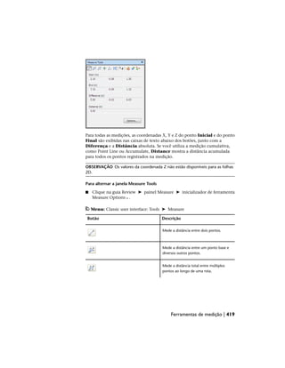 Para todas as medições, as coordenadas X, Y e Z do ponto Inicial e do ponto
Final são exibidas nas caixas de texto abaixo dos botões, junto com a
Diferença e a Distância absoluta. Se você utiliza a medição cumulativa,
como Point Line ou Accumulate, Distance mostra a distância acumulada
para todos os pontos registrados na medição.
OBSERVAÇÃO Os valores da coordenada Z não estão disponíveis para as folhas
2D.
Para alternar a janela Measure Tools
■ Clique na guia Review ➤ painel Measure ➤ inicializador de ferramenta
Measure Options .
Menu: Classic user interface: Tools ➤ Measure
Descrição
Botão
Mede a distância entre dois pontos.
Mede a distância entre um ponto base e
diversos outros pontos.
Mede a distância total entre múltiplos
pontos ao longo de uma rota.
Ferramentas de medição | 419
 