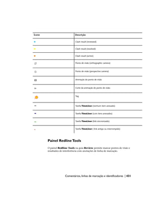 Descrição
Ícone
Clash result (reviewed)
Clash result (resolved)
Clash result (active)
Ponto de visão (orthographic camera)
Ponto de visão (perspective camera)
Animação do ponto de visão
Corte da animação do ponto de visão
Tag
Tarefa TimeLiner (nenhum item anexado)
Tarefa TimeLiner (com itens anexados)
Tarefa TimeLiner (link sincronizado)
Tarefa TimeLiner ( link antigo ou interrompido)
Painel RedlineTools
O painel Redline Tools na guia Review permite marcar pontos de visão e
resultados de interferência com anotações de linha de marcação.
Comentários, linhas de marcação e identificadores | 431
 