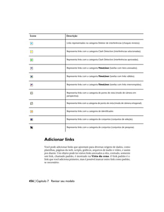 Descrição
Ícone
Links representados na categoria Detetor de interferências (choques revistos).
Representa links com a categoria Clash Detective (interferências solucionadas).
Representa links com a categoria Clash Detective (interferências aprovadas).
Represente links com a categoria TimeLiner (tarefas com itens anexados).
Represente links com a categoria TimeLiner (tarefas com links válidos).
Represente links com a categoria TimeLiner (tarefas com links interrompidos).
Representa links com a categoria de ponto de vista (modo de câmera em
perspectiva).
Representa links com a categoria de ponto de vista (modo de câmera ortogonal).
Representa links com a categoria de identificador.
Representa links com a categoria de conjuntos (conjuntos de seleção).
Representa links com a categoria de conjuntos (conjuntos de pesquisa).
Adicionar links
Você pode adicionar links que apontam para diversas origens de dados, como
planilhas, páginas da web, scripts, gráficos, arquivos de áudio e vídeo, e assim
por diante. Um objeto pode ter vários links anexados a eles, contudo, somente
um link, chamado padrão, é mostrado na Vista da cena. O link padrão é o
link que você adiciona primeiro, mas é possível marcar outro link como padrão,
se necessário.
456 | Capítulo 7 Revisar seu modelo
 