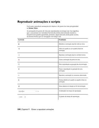 Reproduzir animações e scripts
Você pode reproduzir animações de objetos e de ponto de vista pré-gravadas
na Scene View.
As animações do ponto de vista são reproduzidas em tempo real. Isso significa
que o mecanismo do Autodesk Navisworks ainda está tentando manter a
frequência de quadros garantida, portanto, algum descarte ainda pode ocorrer,
da mesma forma que na navegação em tempo real.
Finalidade
Controle
Rebobina a animação atual de volta ao início.
Volta um quadro ou um quadro-chave da
animação.
Reproduz a animação atual no sentido inverso.
Grava a animação do ponto de vista.
Pára a reprodução ou gravação de uma animação.
Pausa a reprodução ou gravação de uma
animação.
Reproduz a animação no momento selecionada.
Avança adiante um quadro ou quadro-chave na
animação.
Move adiante em direção ao fim da animação.
O deslizador de tempo de reprodução.
O girador de tempo de reprodução.
508 | Capítulo 9 Gravar e reproduzir animações
 