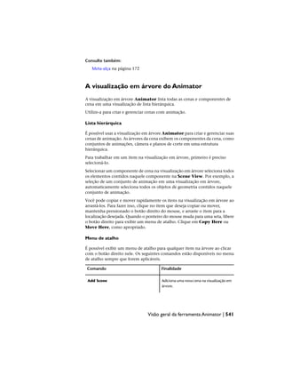 Consulte também:
Meta-alça na página 172
A visualização em árvore do Animator
A visualização em árvore Animator lista todas as cenas e componentes de
cena em uma visualização de lista hierárquica.
Utilize-a para criar e gerenciar cenas com animação.
Lista hierárquica
É possível usar a visualização em árvore Animator para criar e gerenciar suas
cenas de animação. As árvores da cena exibem os componentes da cena, como
conjuntos de animações, câmera e planos de corte em uma estrutura
hierárquica.
Para trabalhar em um item na visualização em árvore, primeiro é preciso
selecioná-lo.
Selecionar um componente de cena na visualização em árvore seleciona todos
os elementos contidos naquele componente na Scene View. Por exemplo, a
seleção de um conjunto de animação em uma visualização em árvore,
automaticamente seleciona todos os objetos de geometria contidos naquele
conjunto de animação.
Você pode copiar e mover rapidamente os itens na visualização em árvore ao
arrastá-los. Para fazer isso, clique no item que deseja copiar ou mover,
mantenha pressionado o botão direito do mouse, e arraste o item para a
localização desejada. Quando o ponteiro do mouse muda para uma seta, libere
o botão direito para exibir um menu de atalho. Clique em Copy Here ou
Move Here, como apropriado.
Menu de atalho
É possível exibir um menu de atalho para qualquer item na árvore ao clicar
com o botão direito nele. Os seguintes comandos estão disponíveis no menu
de atalho sempre que forem aplicáveis.
Finalidade
Comando
Adiciona uma nova cena na visualização em
árvore.
Add Scene
Visão geral da ferramenta Animator | 541
 