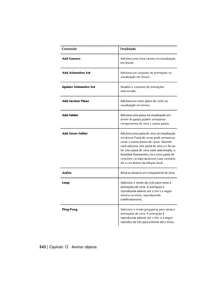 Finalidade
Comando
Adiciona uma nova câmera na visualização
em árvore
Add Camera
Adiciona um conjunto de animações na
visualização em árvore.
Add Animation Set
Atualiza o conjunto de animações
selecionado.
Update Animation Set
Adiciona um novo plano de corte na
visualização em árvore.
Add Section Plane
Adiciona uma pasta na visualização em
árvore As pastas podem armazenar
componentes da cena e outras pastas.
Add Folder
Adiciona uma pasta de cena na visualização
em árvore Pasta de cenas pode armazenar
Add Scene Folder
cenas e outras pastas de cenas. Quando
você adiciona uma pasta de cena e o faz ao
ter uma pasta de cena vazia selecionada, o
Autodesk Navisworks cria a nova pasta de
cena bem no topo da árvore, caso contrário
ele a cria abaixo da seleção atual.
Ativa ou desativa um componente de cena.
Active
Seleciona o modo de ciclo para cenas e
animações de cena. A animação é
Loop
reproduzida adiante até o fim e a seguir
reinicia no início, reproduzindo
indefinidamente.
Seleciona o modo ping-pong para cenas e
animações de cena. A animação é
Ping-Pong
reproduzida adiante até o fim. e a seguir
reproduz de trás para a frente até o início.
542 | Capítulo 12 Animar objetos
 